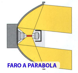 faro-a-parabola-come-funziona.jpg