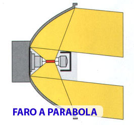 IPB Immagine