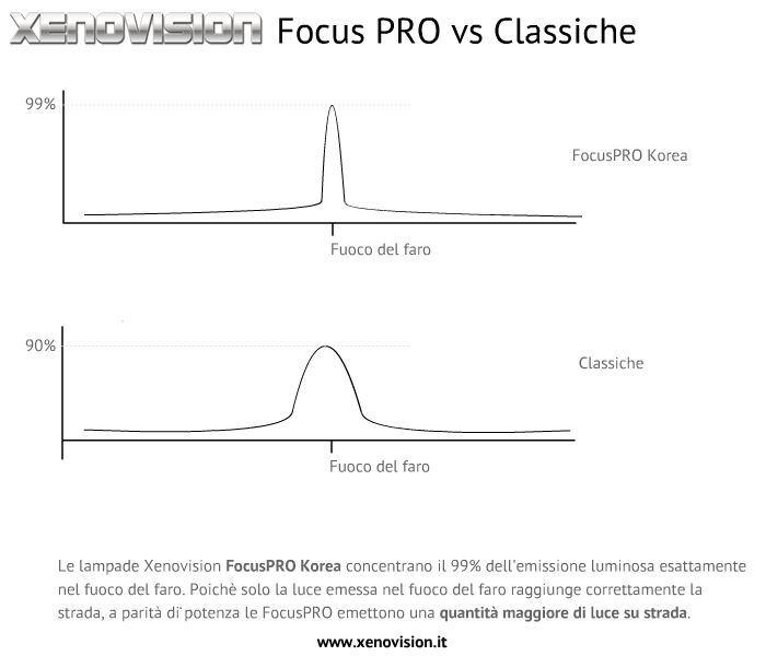 focus-pro-concentrazione.png