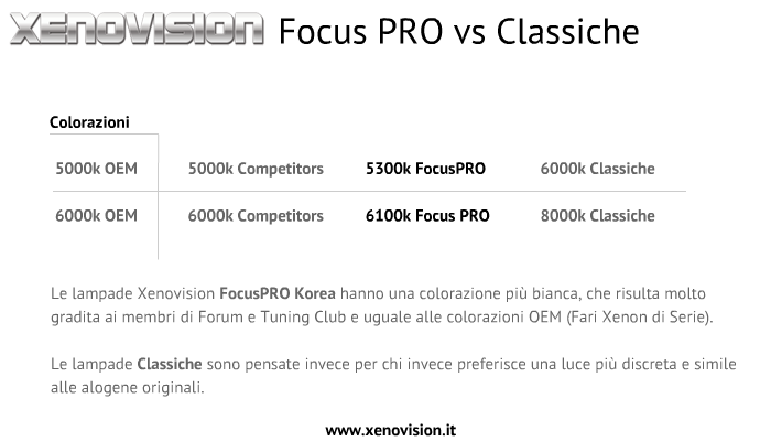 focus-pro-confronto-grada.png