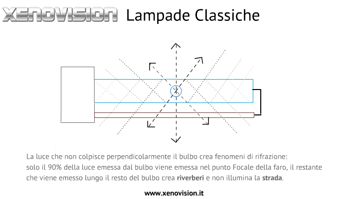 lampade-classiche.png