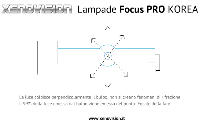 lampade-xenovision-focus-pr.png